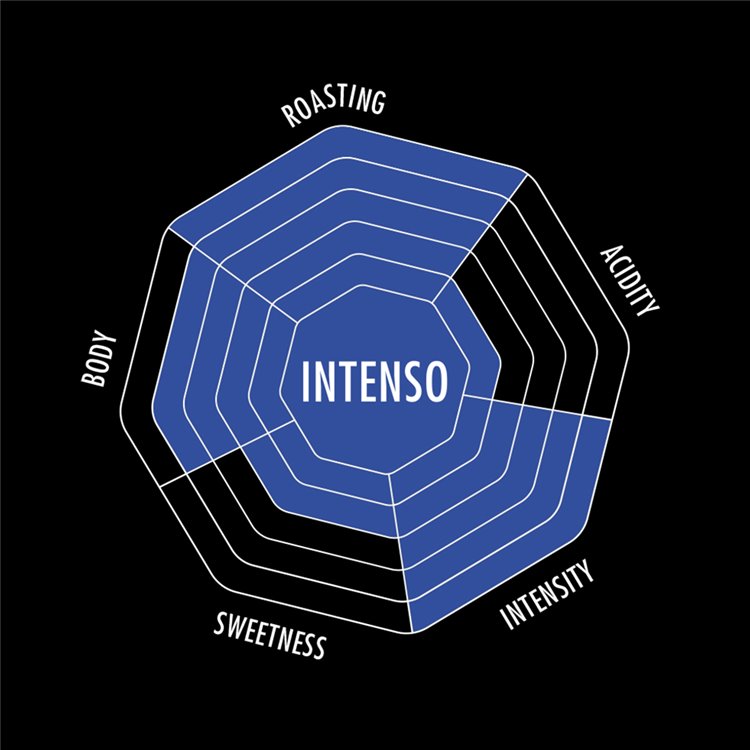 Bialetti – INTENSO kafa u zrnu 500g